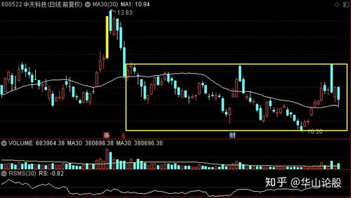 中兴、中天、亨通、光迅 谁主5G通信技术服务沉浮？