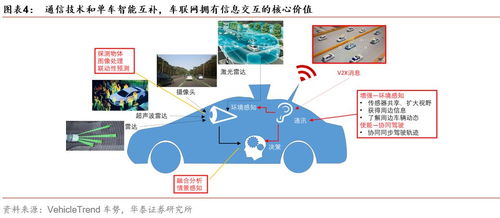 运营商集采高峰，再迎5G春风——通信行业周报（20191222）