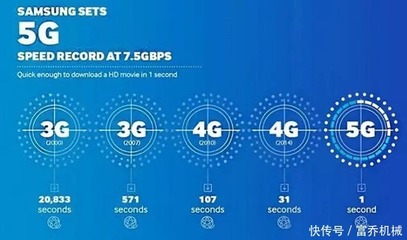 5G无线通信技术的应用发展 赋能未来智能世界