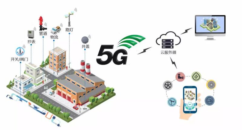 一文尽览5G十大应用场景路线图时间表