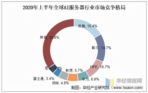中国浪潮领跑人工智能服务器市场 全球第一背后的技术创新与未来展望