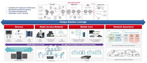 助力未来通信 是德科技在2023世界5G大会展示5G端到端测试解决方案
