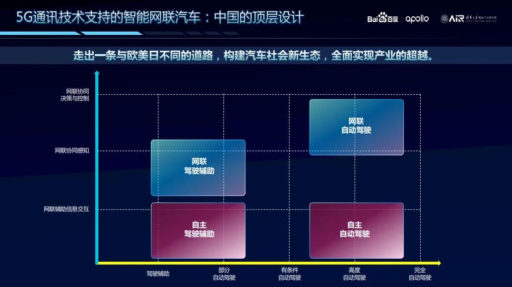 朱西产:5G车联网助力自动驾驶汽车产品落地,促进中国汽车产业变革